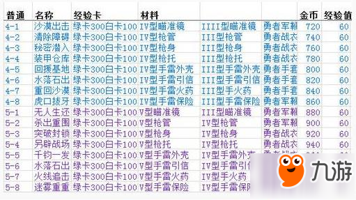 魂斗羅歸來每章副本材料掉落表 收集材料關(guān)卡秘籍