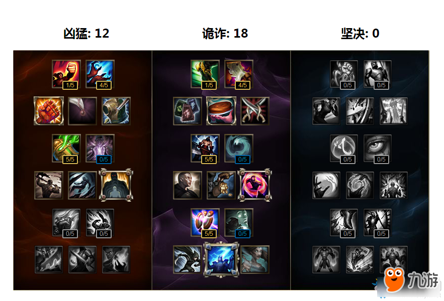 《LOL》爆破鬼才新符文系统搭配方案