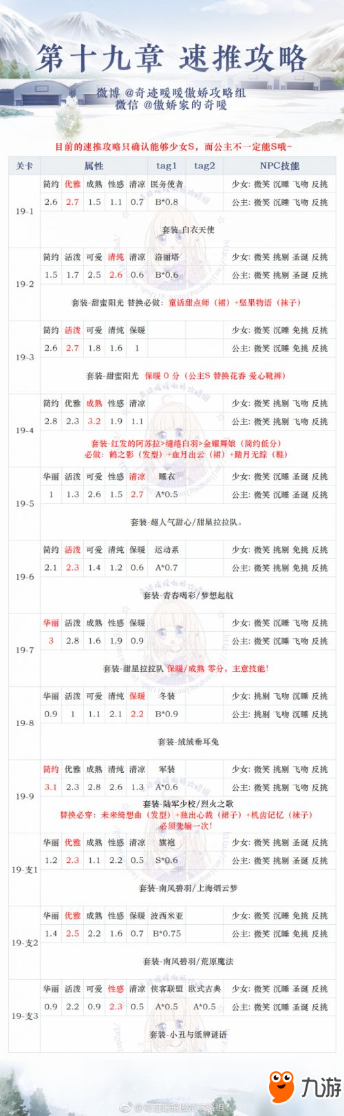 奇跡暖暖狂歡節(jié)序曲高分搭配 19-7公主級搭配攻略