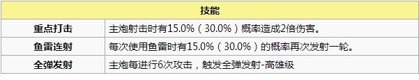 碧藍航線重櫻陣容艦娘推薦 碧藍航線重櫻陣容艦船哪個好