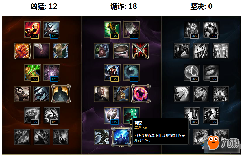 《LOL》锐雯新符文系统搭配方案