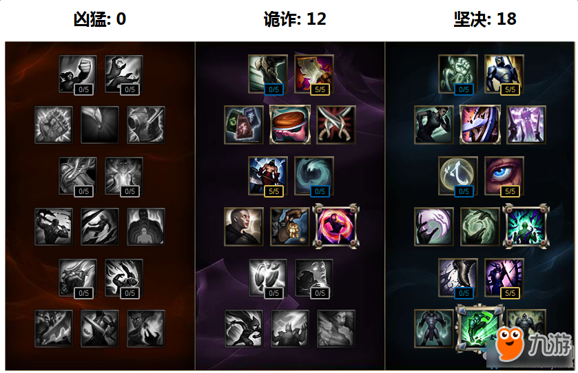 《LOL》賽恩新符文系統(tǒng)搭配方案