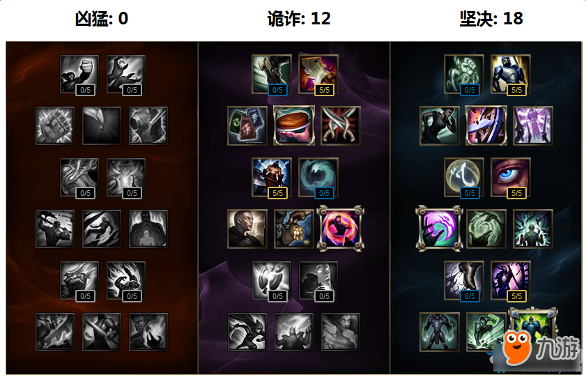 《LOL》蝎子新符文系统搭配方案