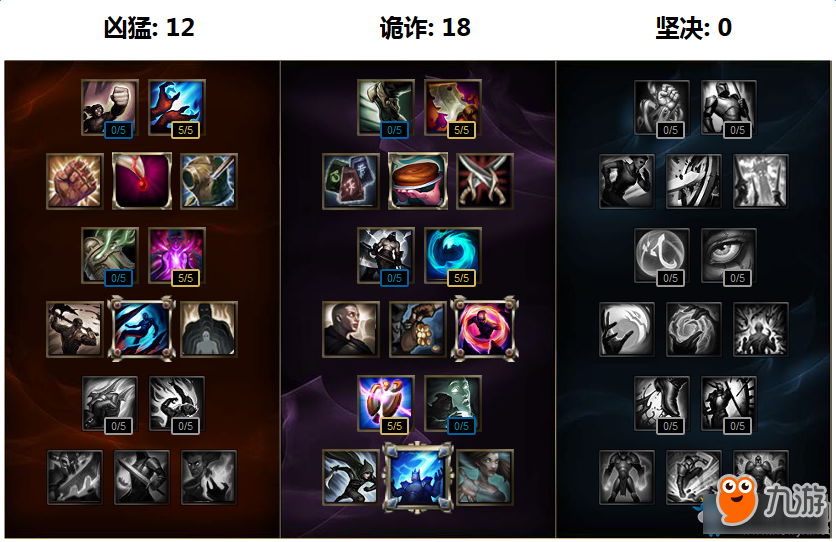 《LOL》辛德拉新符文系统搭配方案