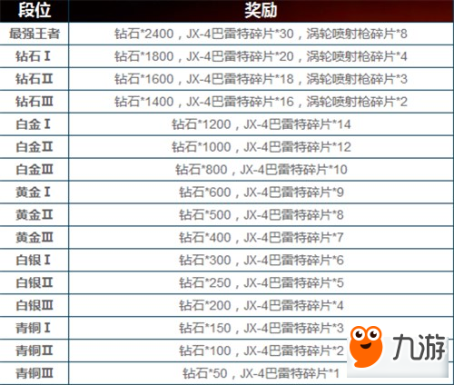 魂斗羅歸來(lái)排位賽怎么玩 排位賽玩法攻略