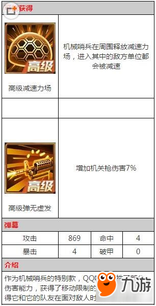 魂斗羅歸來(lái)QQ哨兵怎么樣 QQ哨兵屬性介紹