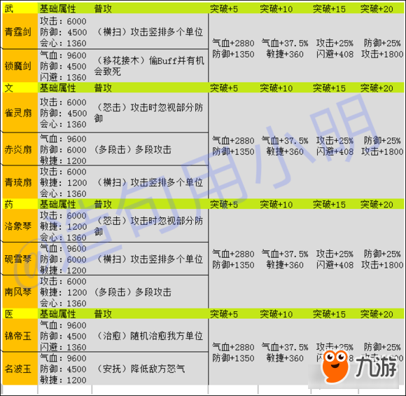 京門風(fēng)月手游四大職業(yè) 橙色神兵屬性一覽