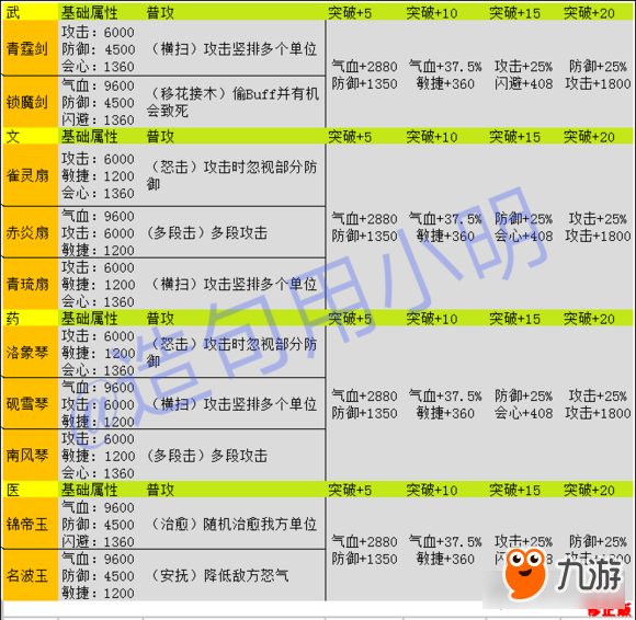 京門風(fēng)月手游四大職業(yè) 橙色神兵屬性一覽