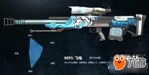 逆戰(zhàn)M95-飛電武器測評 逆戰(zhàn)M95-飛電怎么樣