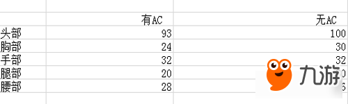 逆戰(zhàn)M4A1-絕影武器測評 逆戰(zhàn)M4A1-絕影怎么樣