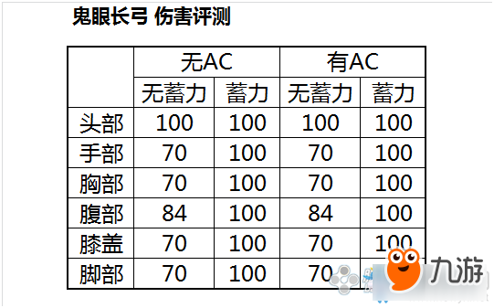 逆戰(zhàn)鬼眼長(zhǎng)弓武器測(cè)評(píng) 逆戰(zhàn)鬼眼長(zhǎng)弓怎么樣