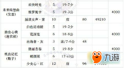 奇跡暖暖19章過關(guān)套怎么做 19章過關(guān)套是什么