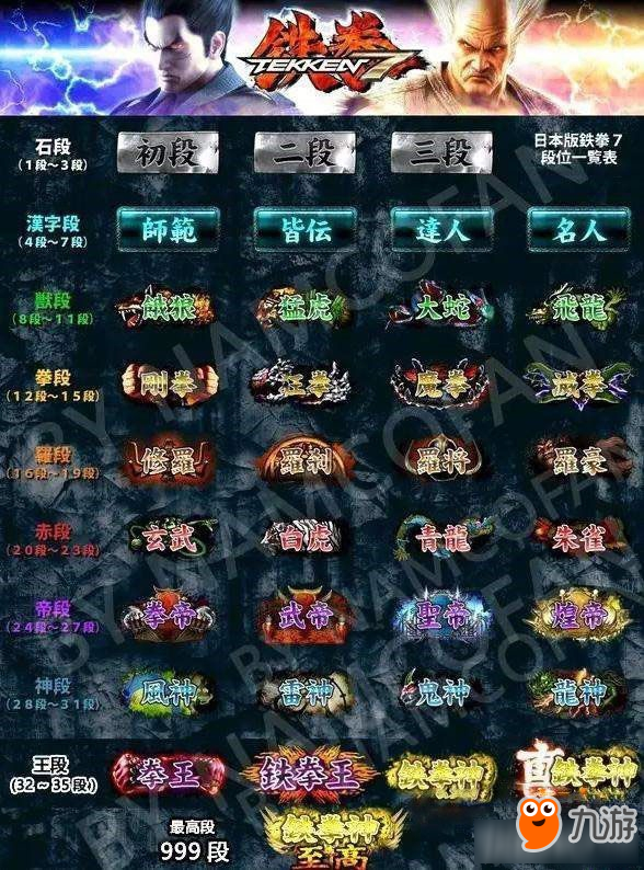 铁拳7全段位中文头衔是什么 铁拳7全段位中文头衔表一览