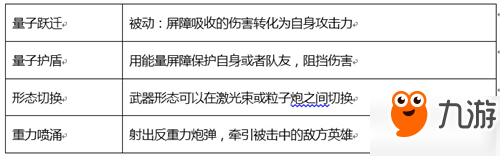 《英雄槍?xiě)?zhàn)》重裝新英雄霸氣登場(chǎng) 師徒攜手誰(shuí)與爭(zhēng)鋒