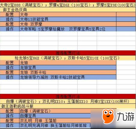 命運(yùn)冠位指定fgo日服速狩獵活動(dòng)配置及打法推薦