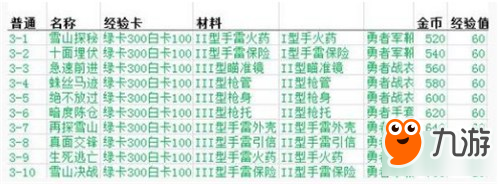 魂斗羅歸來前三章副本材料掉落表一覽