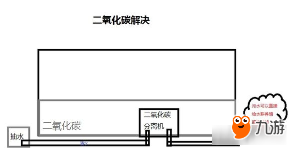 缺氧二氧化碳解决方法图解 缺氧二氧化碳怎么办