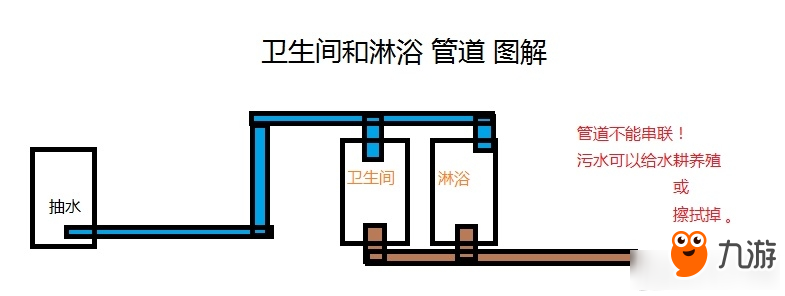 缺氧衛(wèi)生間和淋浴管道圖解 缺氧管道怎么鋪