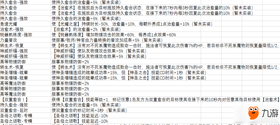 仙境传说RO手游牧师符文汇总