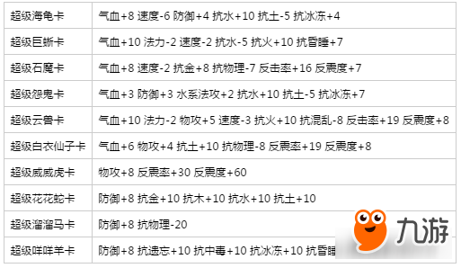 問道手游各流派變身卡使用推薦 看完就會選