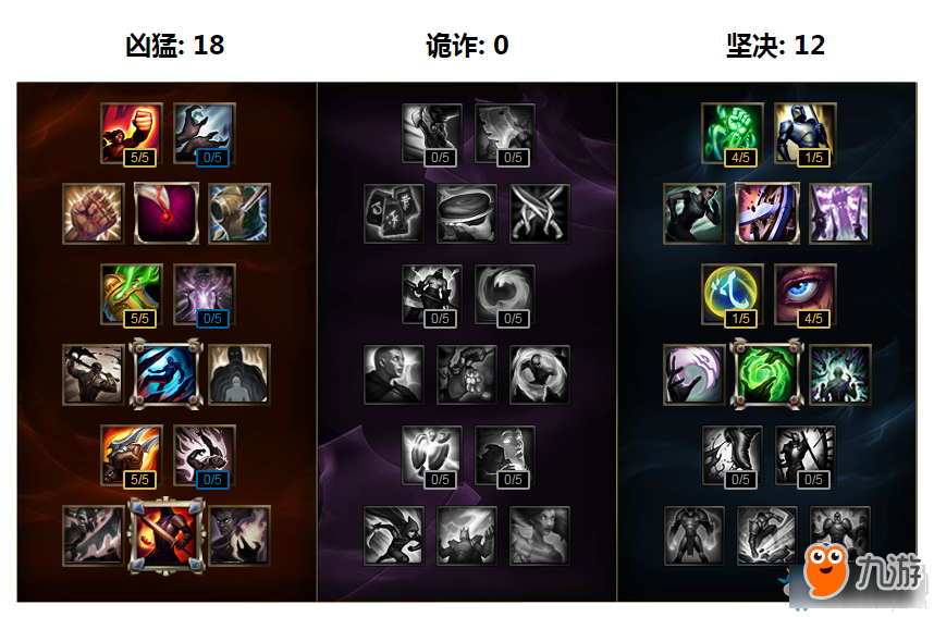 《LOL》奥拉夫新符文系统搭配方案