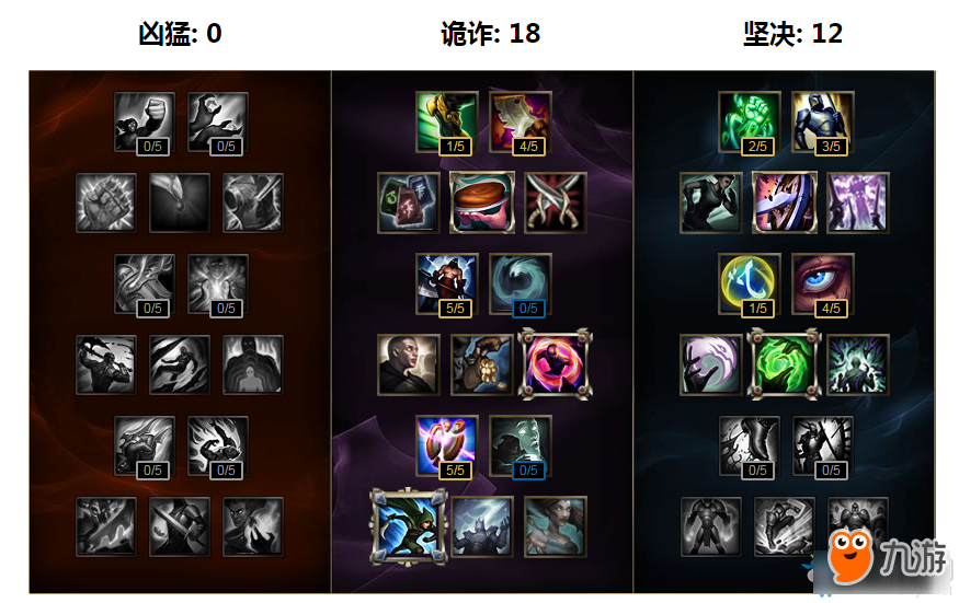 《LOL》奥拉夫新符文系统搭配方案