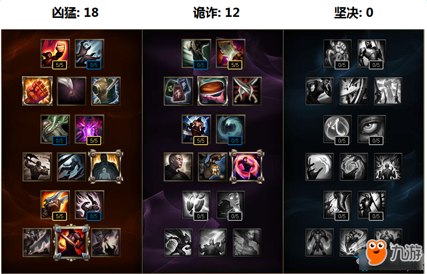《LOL》奥拉夫新符文系统搭配方案