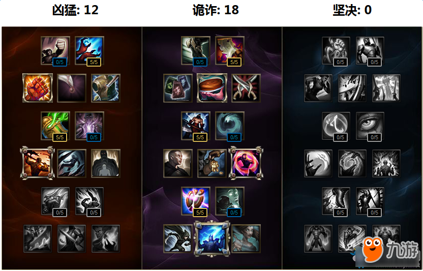 《LOL》潘森新符文系統(tǒng)搭配方案