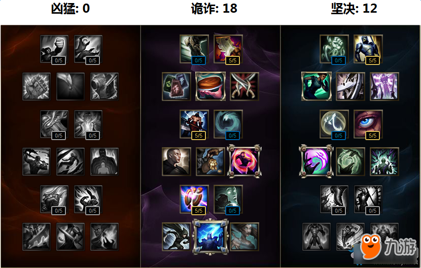 《LOL》潘森新符文系統(tǒng)搭配方案