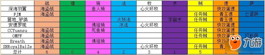 《爐石傳說》狂野大師賽8強(qiáng)卡組介紹