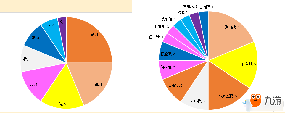 《爐石傳說》狂野大師賽8強(qiáng)卡組介紹