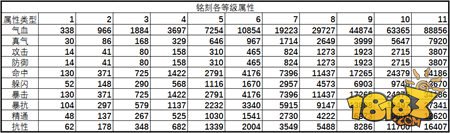 誅仙手游淺談寶石銘刻性價比