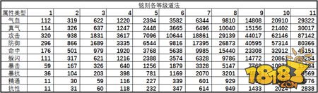 誅仙手游淺談寶石銘刻性價比