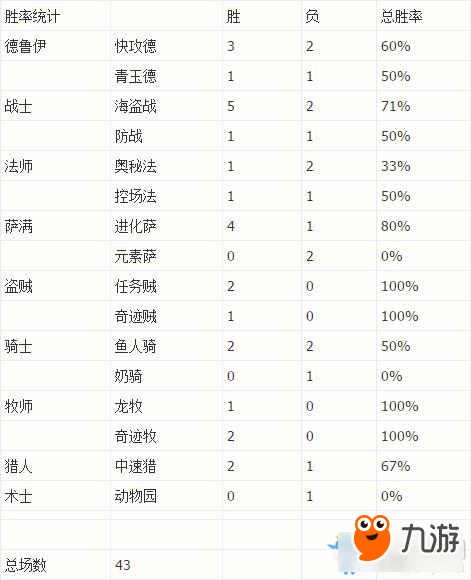 《爐石傳說(shuō)》57%勝率信仰書(shū)卡組介紹