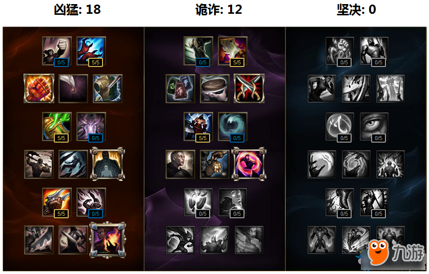 《LOL》俄洛伊新符文系统搭配方案