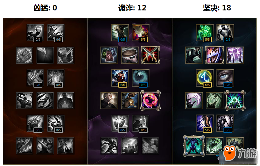 《LOL》蓋倫新符文系統(tǒng)搭配方案