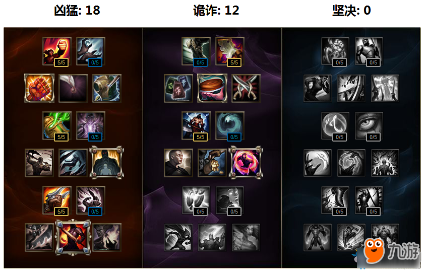 《LOL》納爾新符文系統(tǒng)搭配方案