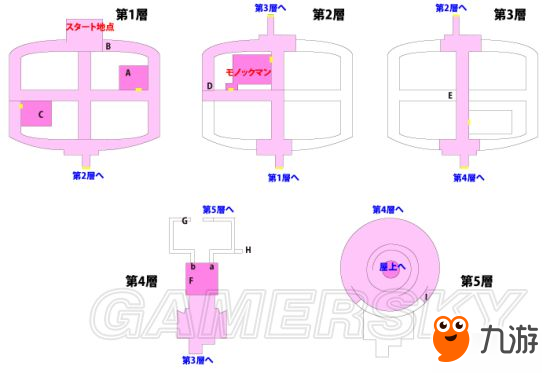 《彈丸論破絕對(duì)絕望少女》白金攻略