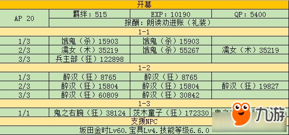 fgo鬼哭醉夢魔京活動(dòng)玩法一覽 fgo羅生門攻略大全