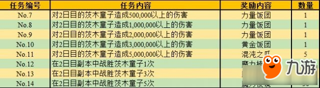 fgo鬼哭醉夢魔京活動(dòng)玩法一覽 fgo羅生門攻略大全