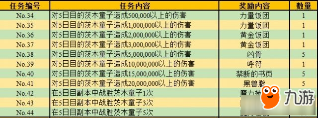 fgo鬼哭醉夢魔京活動玩法一覽 fgo羅生門攻略大全