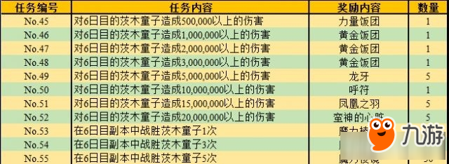 fgo鬼哭醉夢魔京活動(dòng)玩法一覽 fgo羅生門攻略大全