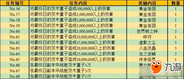 fgo鬼哭醉夢魔京活動玩法一覽 fgo羅生門攻略大全