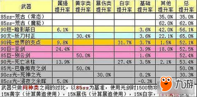 DNF剑魂武器选择2017建议 武器排行分享