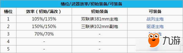 《碧藍(lán)航線》薩?？撕头磽魧Ρ确治?></p> 
<p><strong>四，船只分析</strong></p> 
<p>非洲戰(zhàn)神，炮擊屬性A并且技能滿級后挨打就能增加50%的裝填值，輸出能力優(yōu)秀，掉落也十分親民。</p> 
<p>收藏獎(jiǎng)勵(lì)：戰(zhàn)巡世家 所需船只，技能是增加裝填值而不是裝填速度，支援冷卻速度可以參考<a class='keyword-tag' href='http://www.miniatureschnauzerpuppiesforsale.com/bilanhangxian/keyword-113698-1/' data-statis='text:txt_newsdetail-0_keyword_po-8_other-113698'>赤城</a>與<a class='keyword-tag' href='http://www.miniatureschnauzerpuppiesforsale.com/bilanhangxian/keyword-113561-1/' data-statis='text:txt_newsdetail-0_keyword_po-9_other-113561'>加賀</a>的1技能。</p> 
<p>看了上邊這篇《碧藍(lán)航線》薩福克和反擊對比分析，各位玩家是否都了解相關(guān)信息了呢！找精彩好玩<a class='keyword-tag' href='http://www.miniatureschnauzerpuppiesforsale.com/' data-statis='text:txt_newsdetail-0_keyword_po-10_other-516'>手機(jī)游戲</a>請瀏覽九游。</p> 
<p>如轉(zhuǎn)載涉及版權(quán)等問題，請作者與我司聯(lián)系，我司將在第一時(shí)間刪除或支付稿酬。</p>
            </div>
            <div   id=