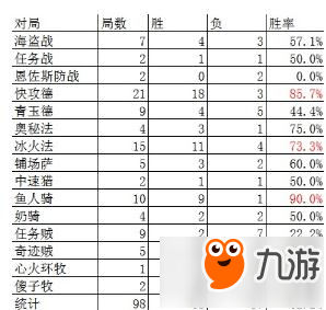 爐石傳說(shuō)針對(duì)后期環(huán)境的王牌宇宙法用法詳解