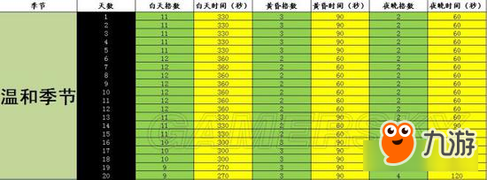 饥荒海难全季节时间变化表一览 游戏日历