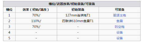 碧蓝航线不知火怎么样 不知火属性、技能全面分析