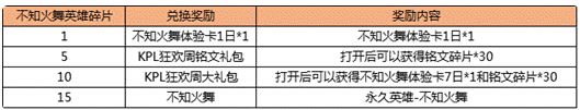 王者榮耀7月11日-17日KPL狂歡周 KPL冠軍陣容限時折扣