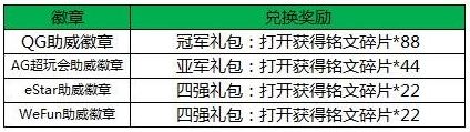 王者榮耀7月11日-17日KPL狂歡周 KPL冠軍陣容限時折扣